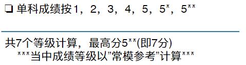 内地转战DSE考试，家长最关心的十大核心DSE问题解析！附上香港DSE考试课程培训辅导！