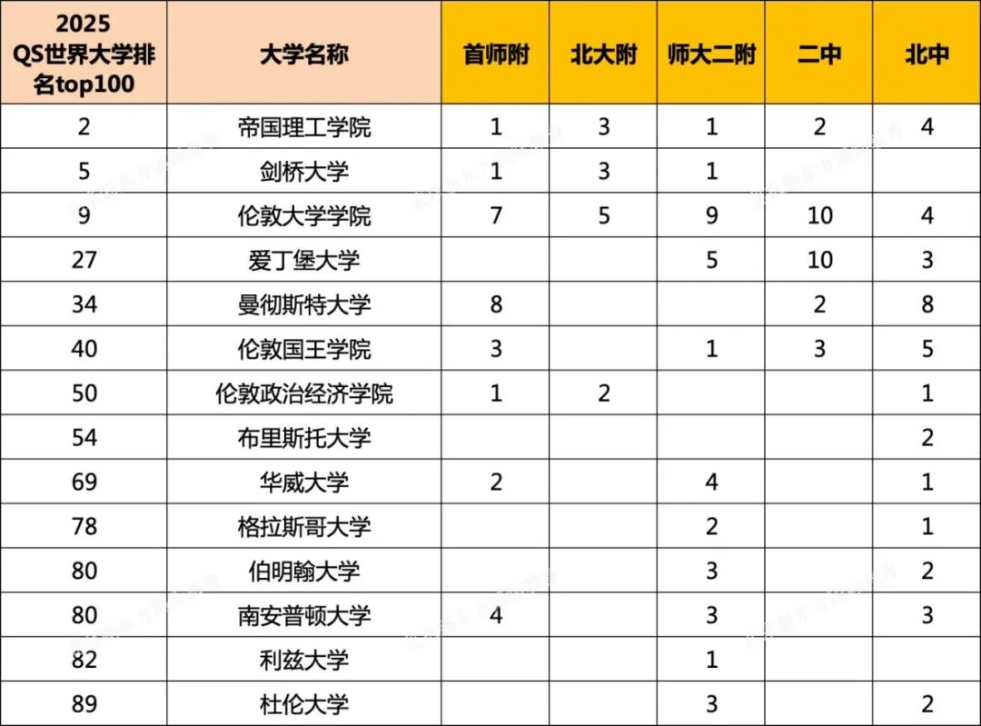 美本申请有“生源校偏好”？看热门五所国际部录取数据，不去一梯队该怎么选？