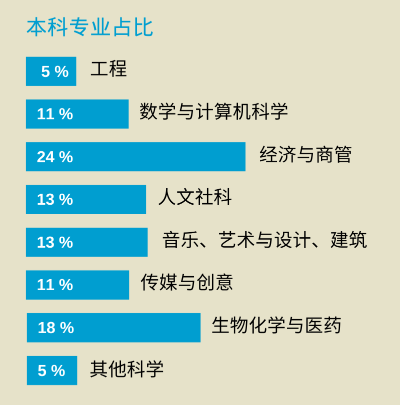 广东地区艺术教育知名国际学校盘点