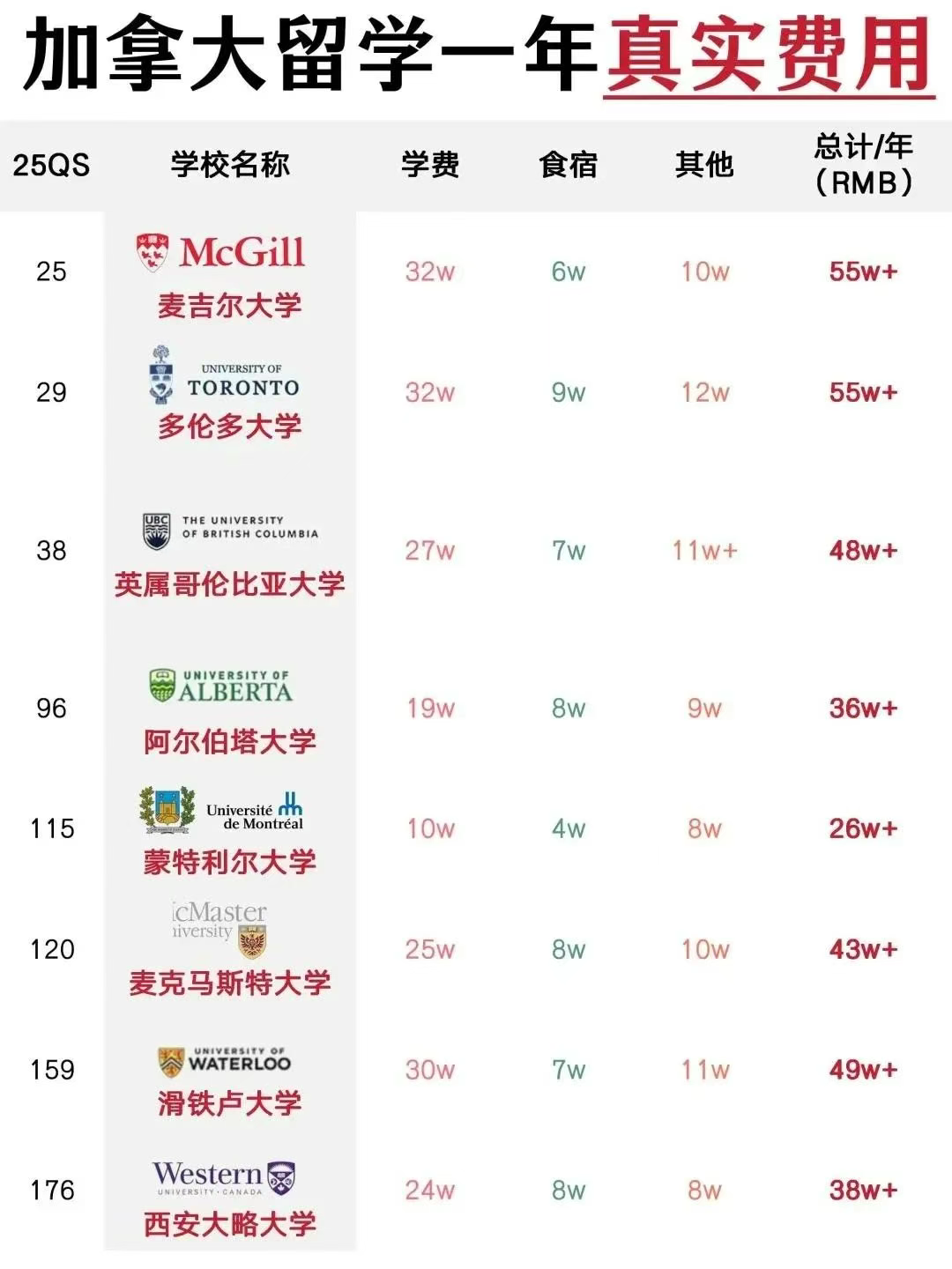 手握30万，去哪个国家留学最划算？这份攻略帮你精准匹配！
