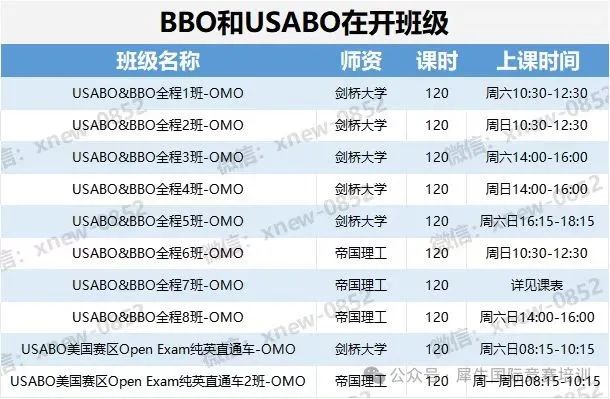 bbo生物竞赛难度连年增加！2026年又该如何备考？