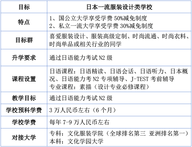上海艺术方向国际本科|上海外国语大学日本动漫、美术和服装设计类专业留学直通车项目2025年招生简章~