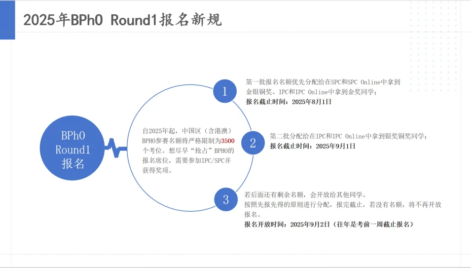 2025BPhO竞赛新规解读！BPHO全程班上线！