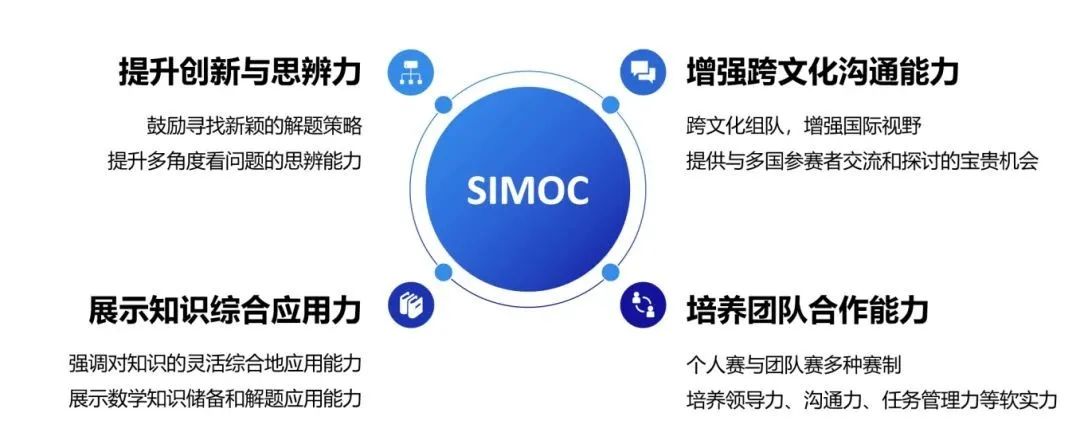 2025 SIMOC新加坡全球数学奥林匹克挑战