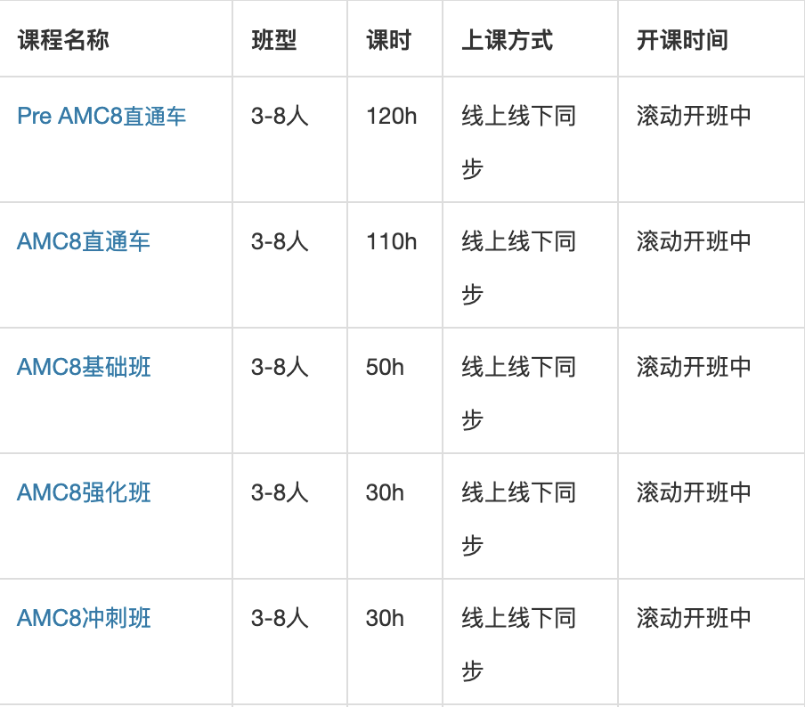 北京袋鼠数学竞赛培训课程开课了！袋鼠课程组班中/线上线下都有~