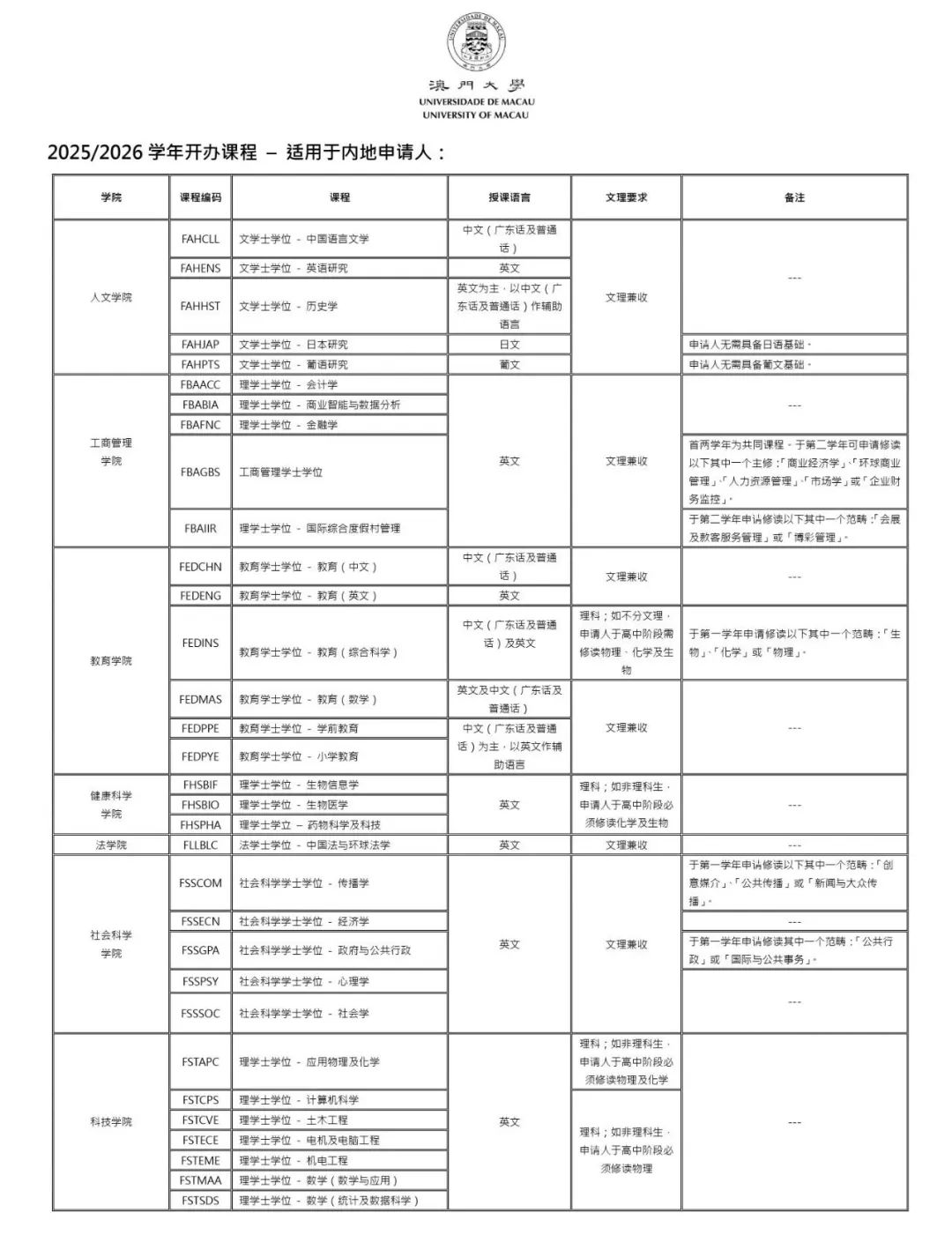 重磅！澳门大学内地生高考生报名通道今日开放！