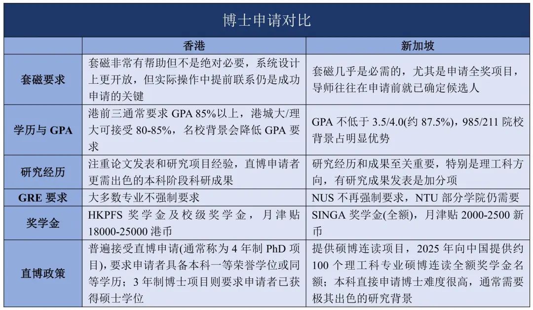 香港vs新加坡，亚洲留学天花板，应该怎么选？