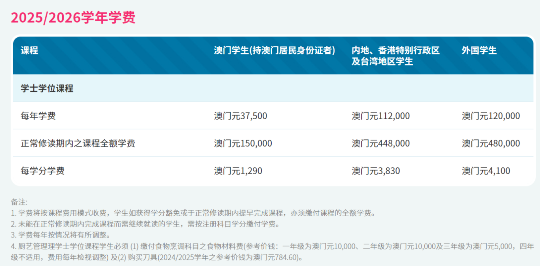 今天报名！2025澳门高校申请内地高考生最高可+20分！？