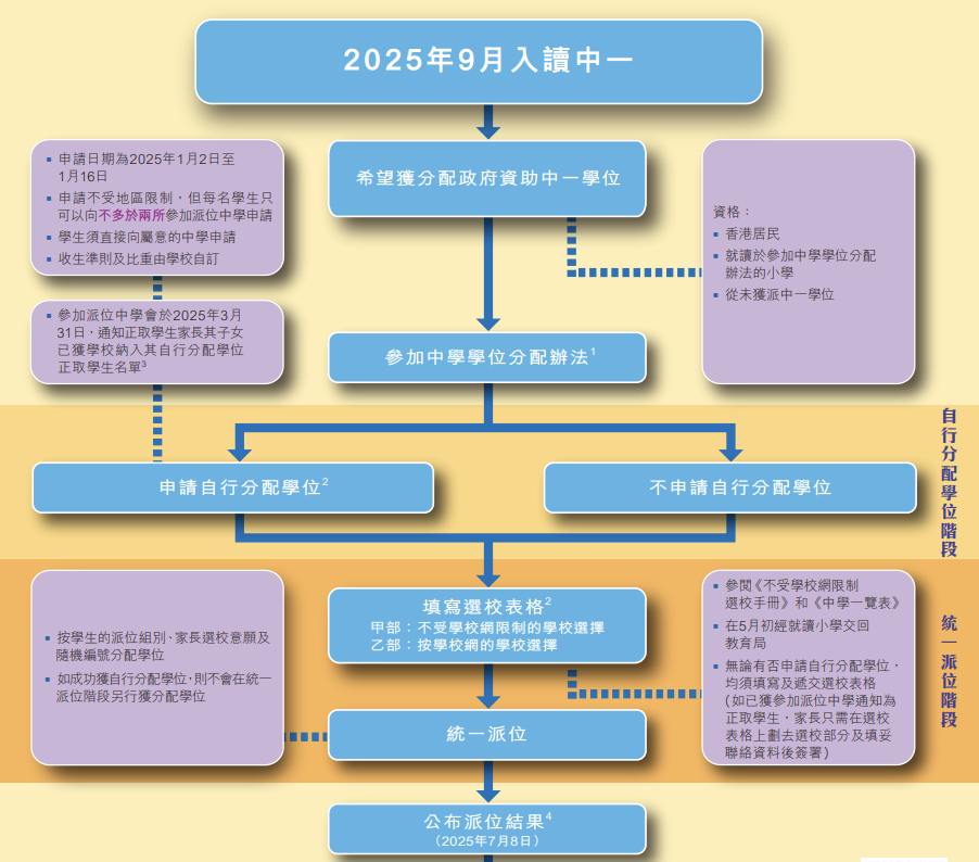 全面解析香港教育升学体制：中小学阶段一文讲透！