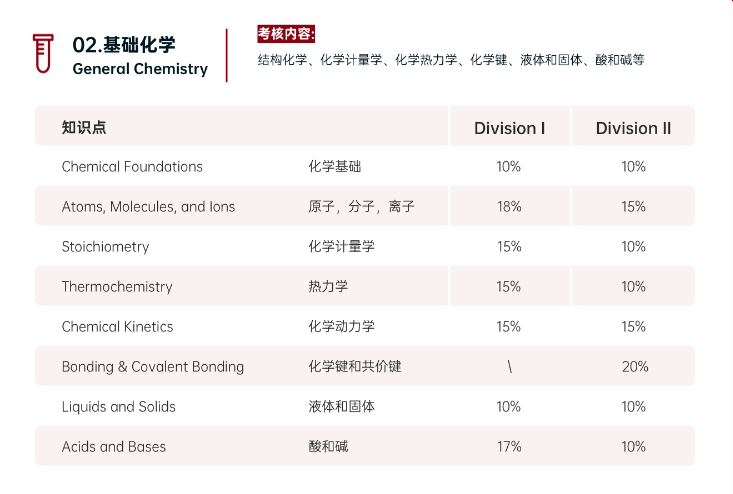 iHOSA生物与健康挑战2025备赛指南！一文详解~