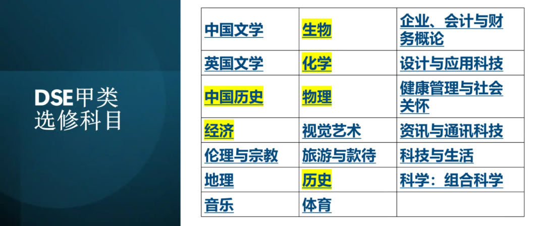 香港DSE选修科到底学什么？如何选才能不踩坑？