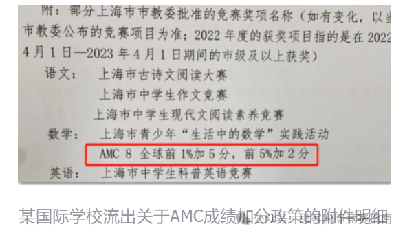AMC8竞赛含金量高吗？难度高吗？附1-8年级AMC8数学竞赛规划！