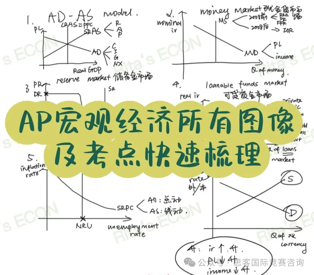 ap宏观经济学考点汇总，带你冲刺5分！附AP宏观经济高频词汇领取！