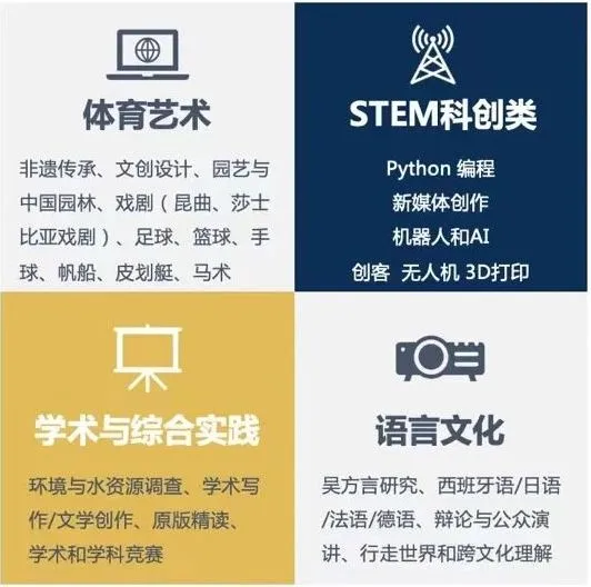 苏州国际高中｜苏州阿德科特学校2025年招生简章！新增马来西亚方向！