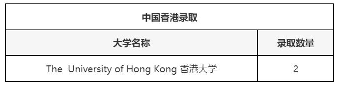 上海国际高中|学费10万一年！上海杨浦双语国际高中2025年招生简章！