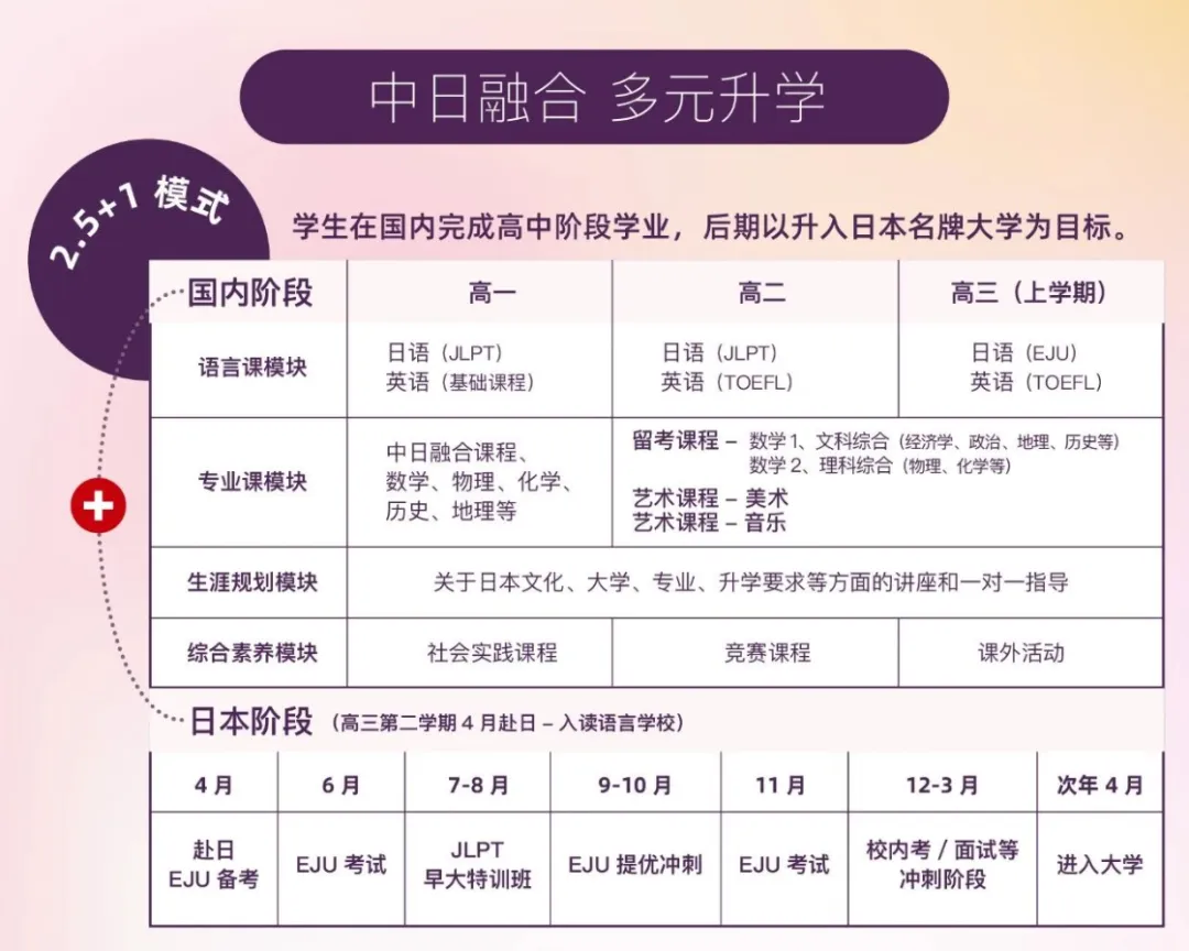 广州日本高中｜广州华美实验·中日融合课程「华樱班」2025秋季招生简章！
