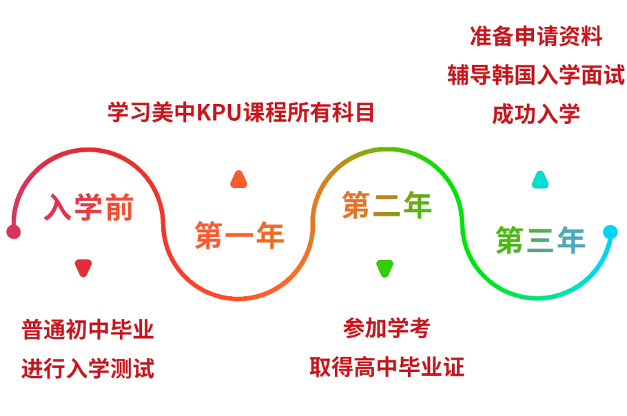 深圳日本高中|深圳美中日韩国际课程2025年高中招生简章！