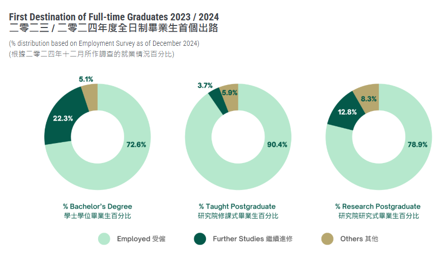 重磅消息！香港大学接受本科生转学，8月截止申请