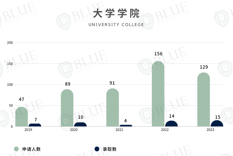 这个学院不收中国学生？|牛津学院盘点04
