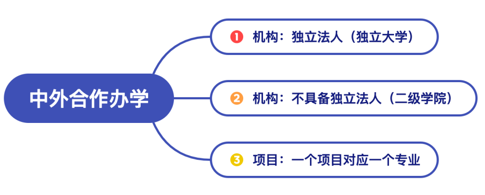 2025高考升学-中外合作办学4+0本科（计划内）S11院校简介/招生模式/毕业文凭等介绍