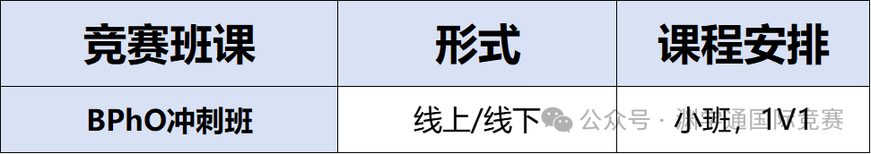 第一批报不上就凉了？2025年BPhO竞赛中国区3500个考位“分三批”抢！