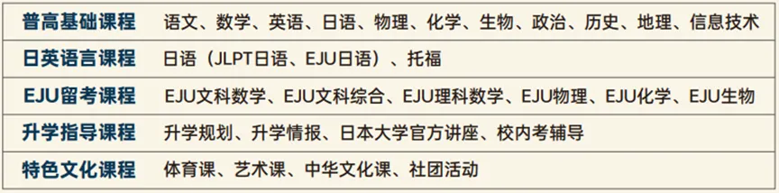 苏州日本高中｜苏州外国语吴中校区中日融合班2025年招生简章！SGU/EJU双保险，直通日本TOP10，入学预约已开启！