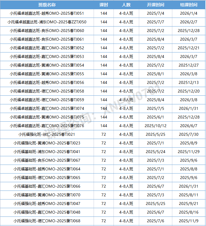 上岸上海三公学校需要做哪些准备？三公培训课程已开班，浦东徐汇黄埔线上线下同步开班~