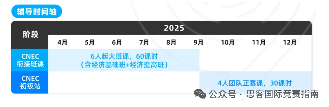 NEC竞赛新手避坑指南！附NEC新赛季全流程解析！