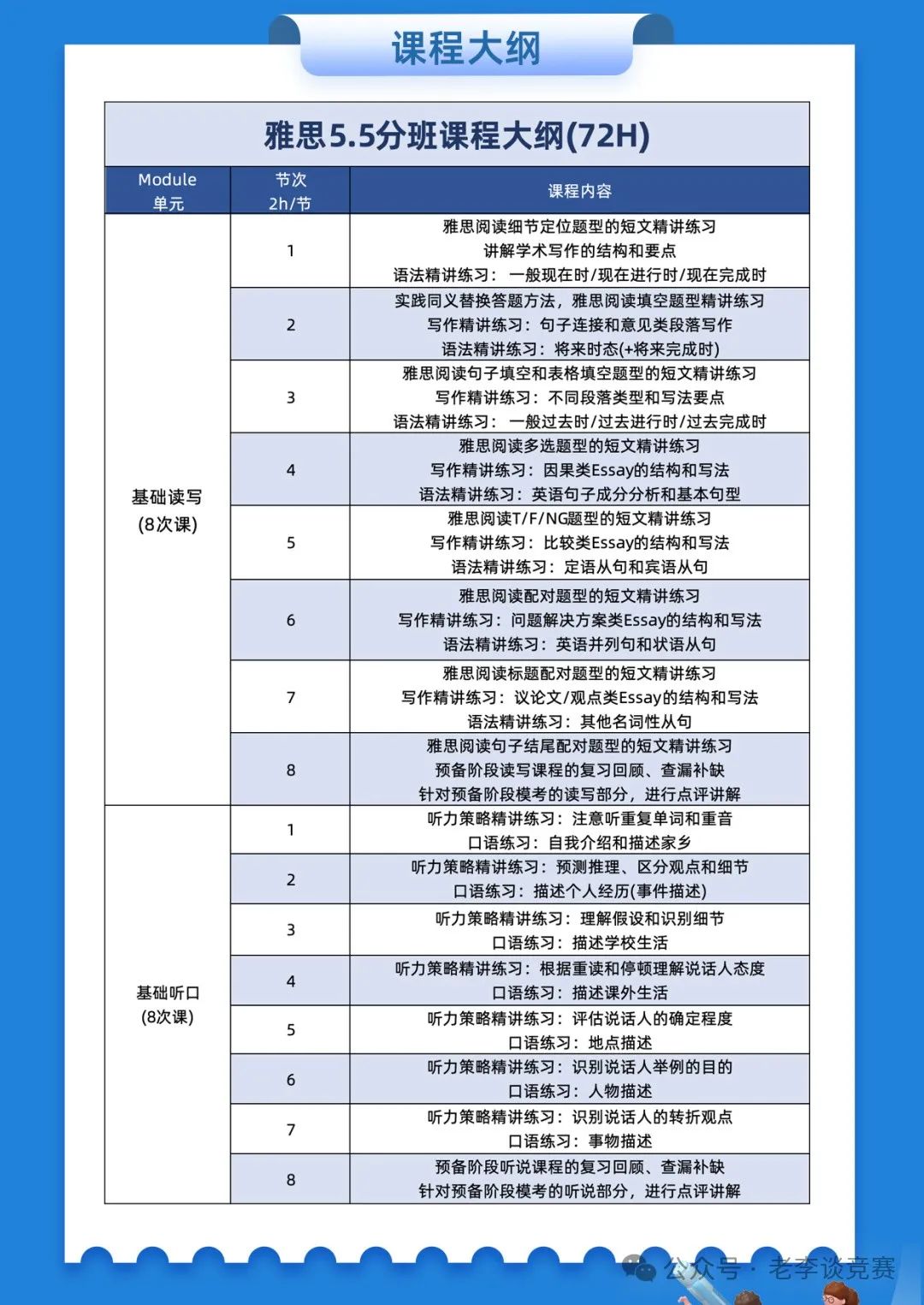 IGCSE英语和雅思考试区别是什么？IGCSE-ESL考多少分可以代替雅思？一文讲清IGCSE英语与雅思英语的抉择