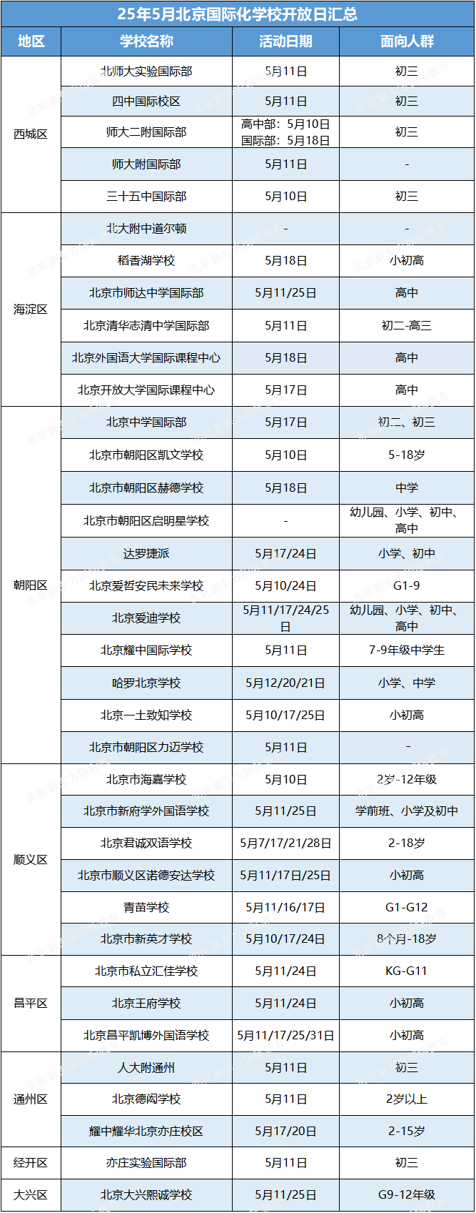 实验/四中/师大二附来了！5月北京36所热门国际部+国际学校学校开放日汇总