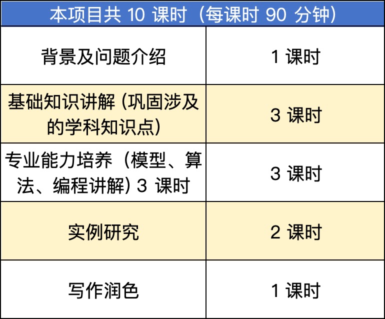 计算机类高含金量科研项目推荐｜基于传感器的交互式文创产品设计（暑期报名入口已开启）