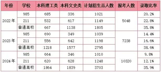 太卷了！港澳台联考人数暴增15%！现在转DSE来得及吗