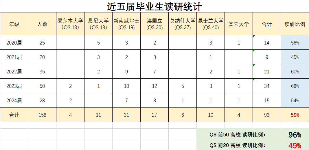 2025年上海对外经贸大学·皇家墨尔本国际本科3+1招生简章！校本部大学城上课！