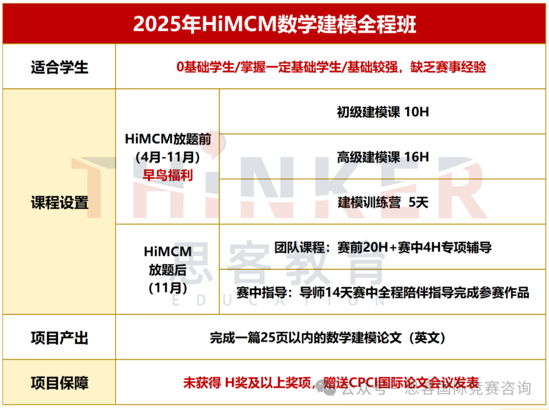 一文讲清楚himcm数学建模！2025年HiMCM竞赛赛制/组队/辅导！