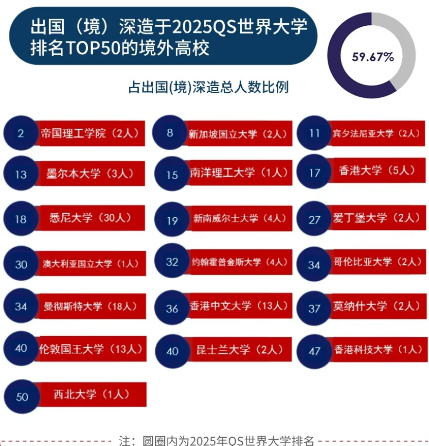 高考一本线下别轻易复读！高考后还能申请的优质项目：上大悉商申请攻略