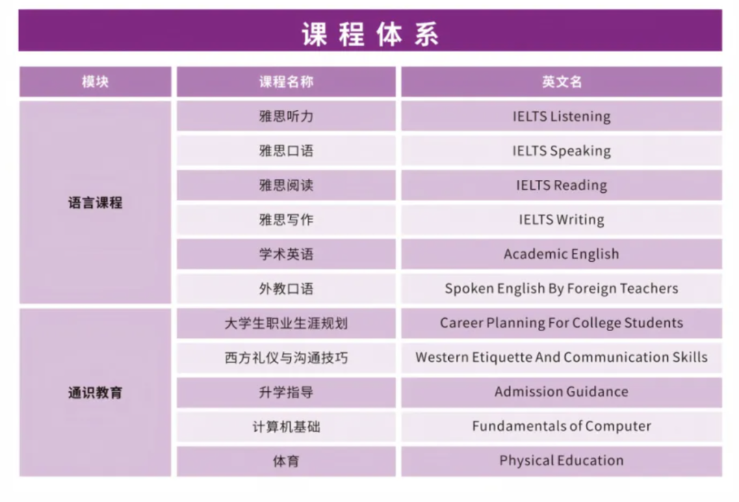 南京理工大学国际本科2025年招生简章