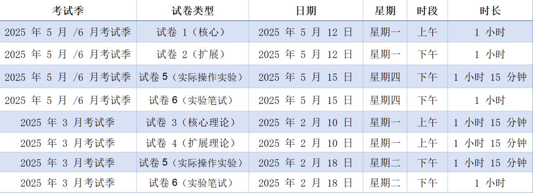 IGCSE化学高效备考攻略！