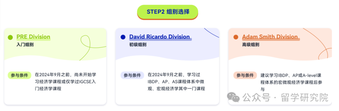 NEC竞赛真实含金量测评：从奖项等级看藤校录取潜规则！2025年NEC竞赛规则及备赛周期一览