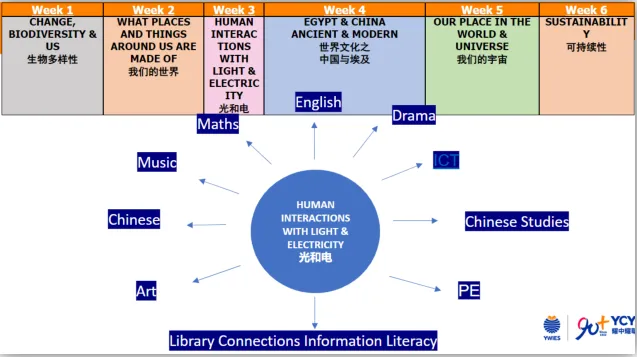 上海国际学校｜上海临港耀华学校2025年招生简章！5月24日开放日报名！