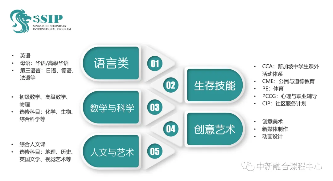 杭州新加坡高中|新加坡SSIP杭州学校2025年招生简章！开设新加坡O-level课程！