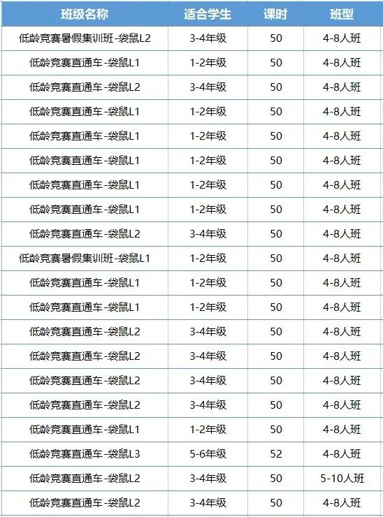 袋鼠数学竞赛是什么？含金量高吗？近期袋鼠数学竞赛培训课程介绍