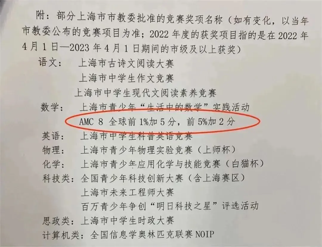 备考什么学校要求AMC8竞赛？上海/北京/广东/杭州等一线城市学校皆为硬性要求！