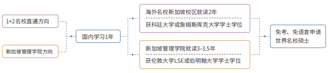 2025浙江大学新加坡留学定向班招生简章
