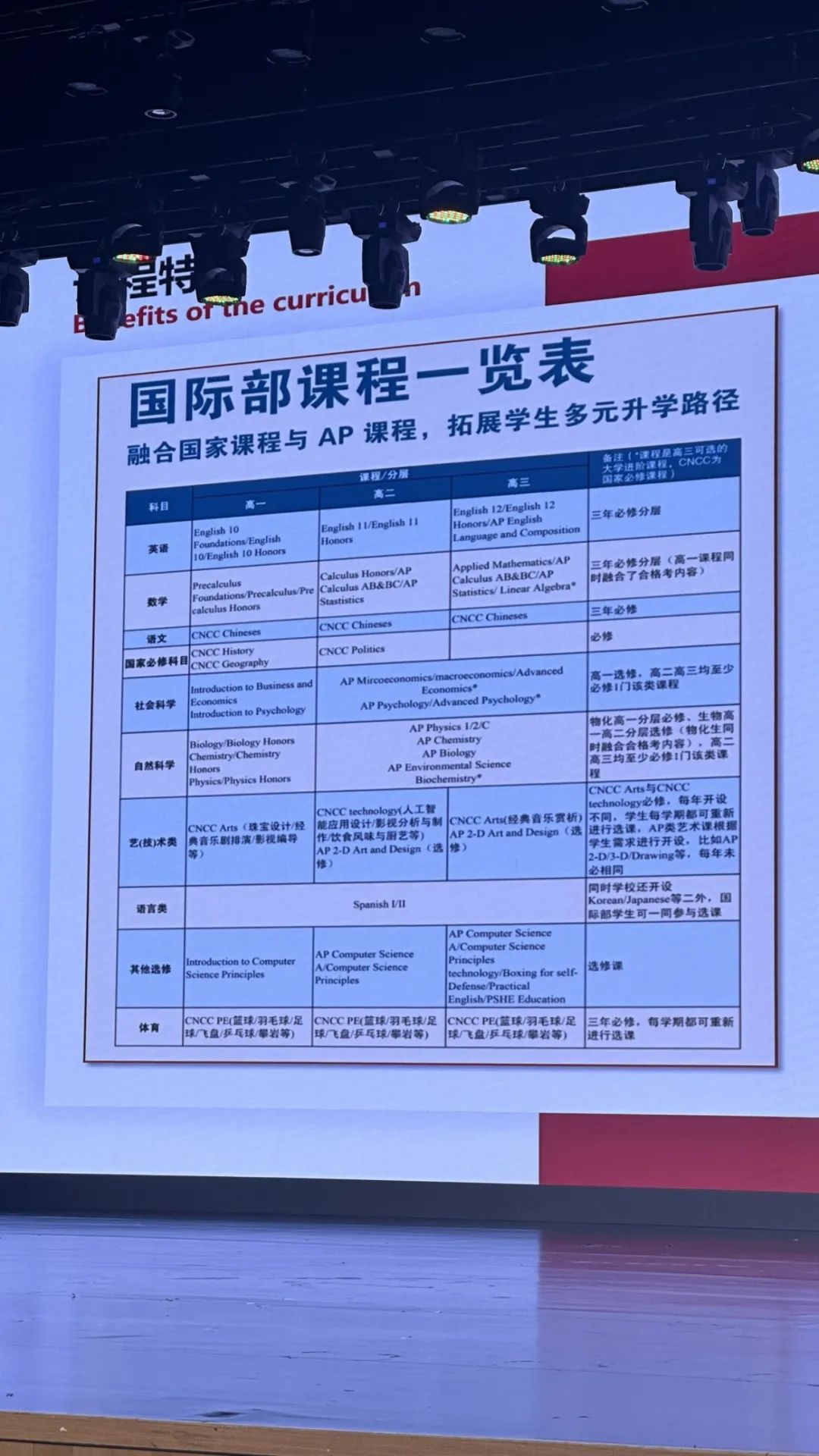 实验/四中/师大二附/师大附/三十五中/亦庄实验国际部开放日现场直击，招生变化家长必看！