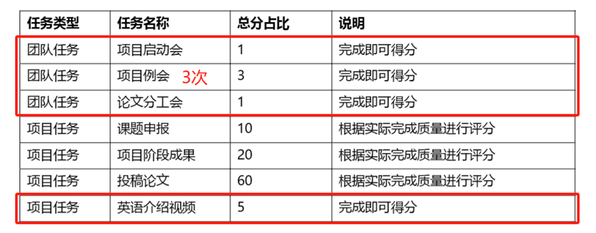 CTB课题推荐 | 注意力不够？试试脑电波疗法