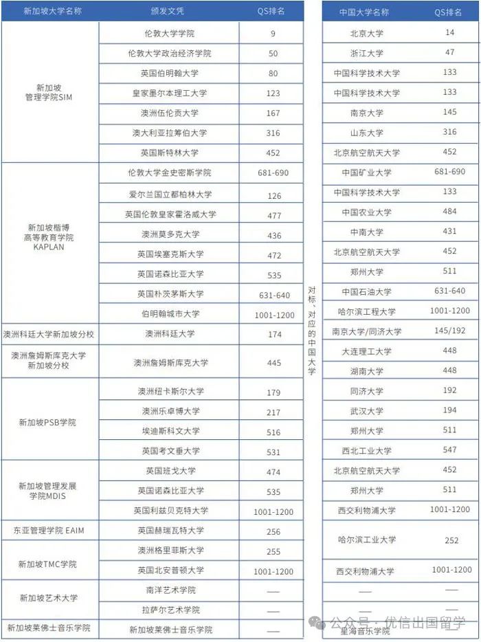 南京信息工程大学新加坡国际本科留学项目2025年招生简章