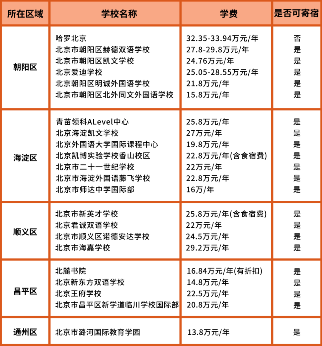 北京Alevel国际学校盘点！北京Alevel脱产培训机构推荐！