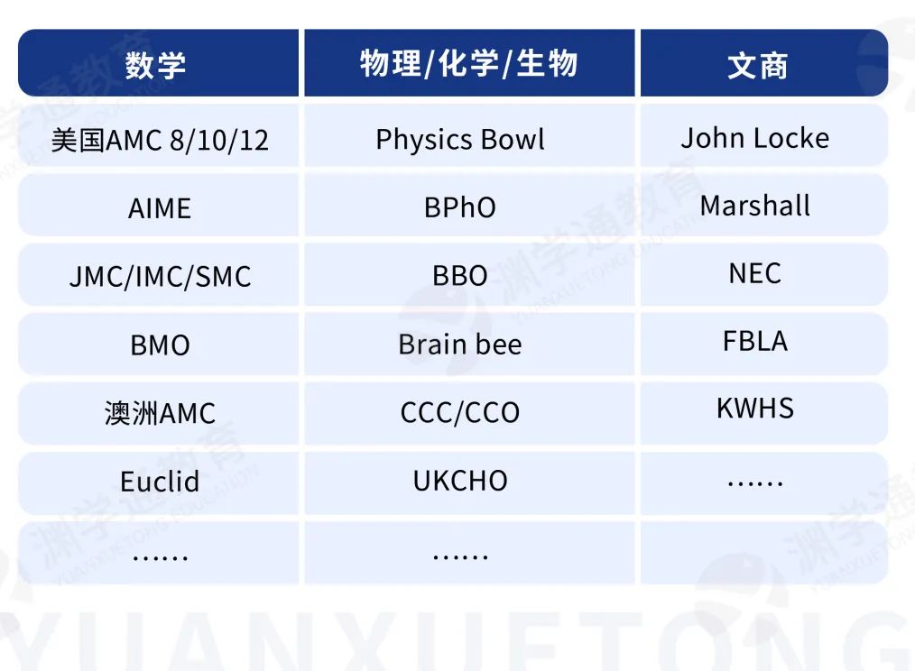 什么奖项才具备高含金量？理工科竞赛及奖项参考建议！（英国篇竞赛攻略）