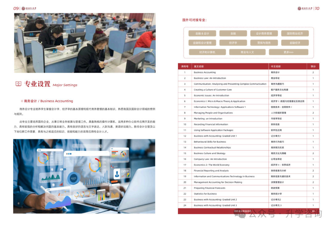 2025年青岛理工大学SQA3+1国际本科招生简章（新增电子工程专业）附报考指南