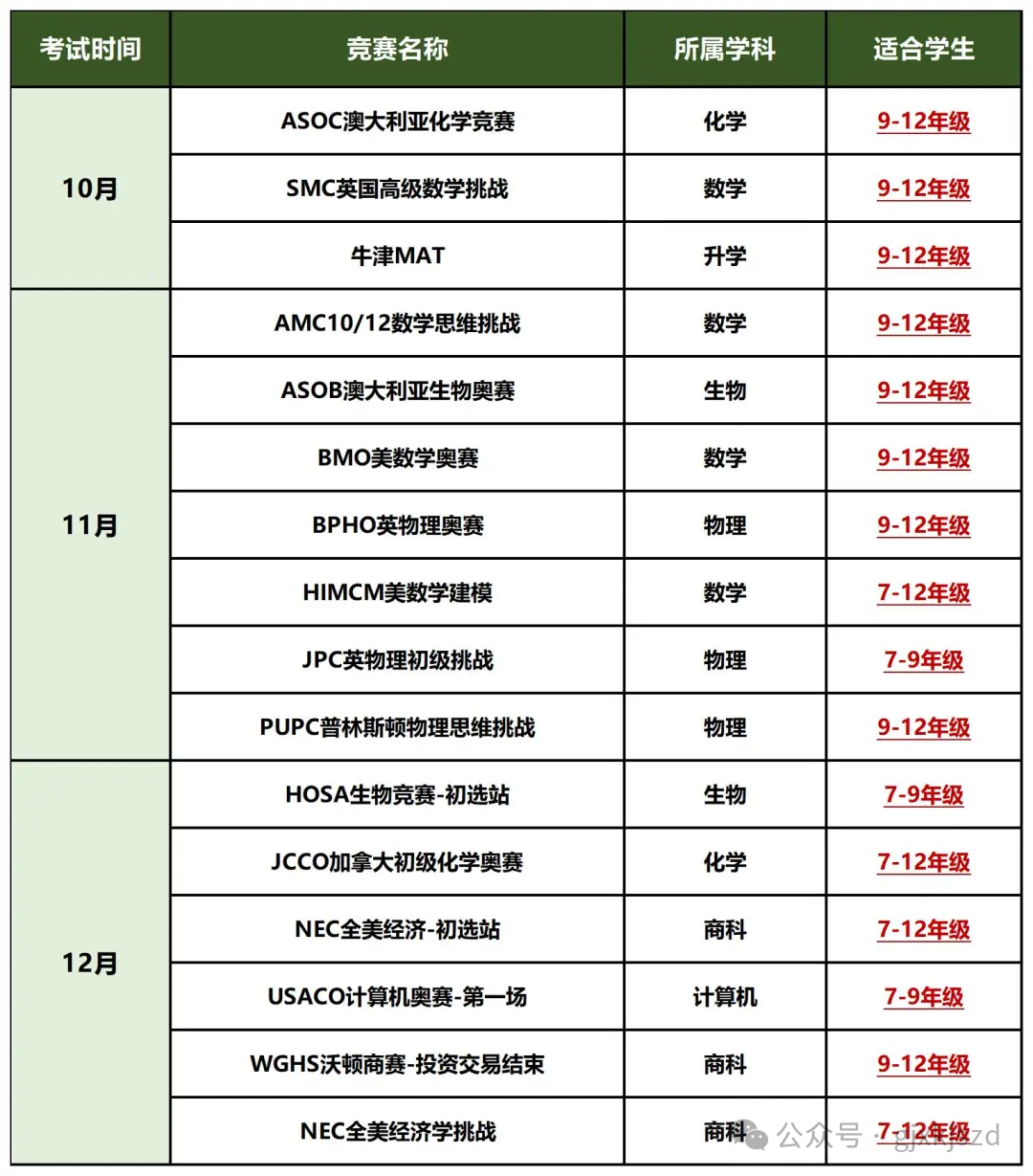 2025年物理碗成绩什么时候出？如何查询分数？物理碗top100名单已公布！